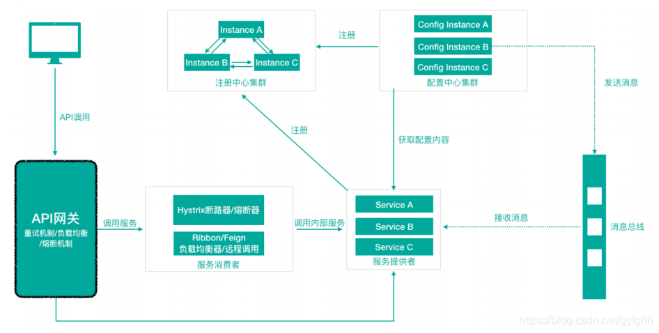 java 微服务使用美团Leaf java微服务模块划分_spring_10