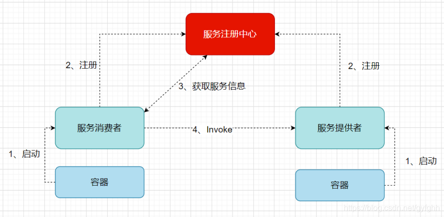 java 微服务使用美团Leaf java微服务模块划分_java_12