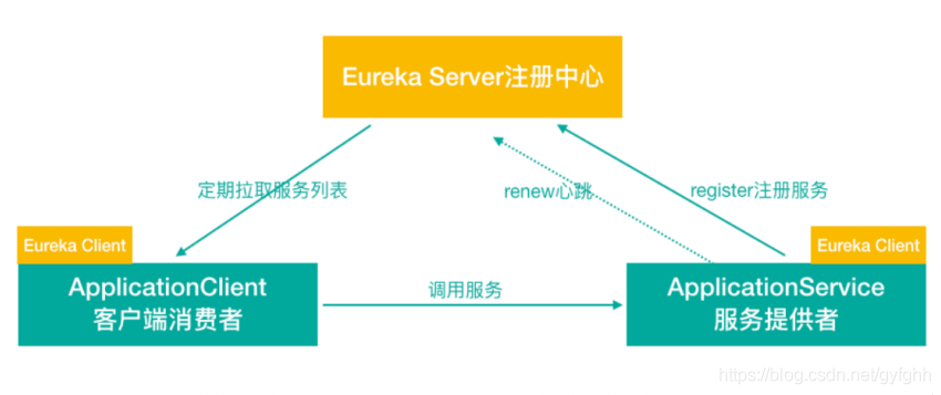 java 微服务使用美团Leaf java微服务模块划分_spring_13