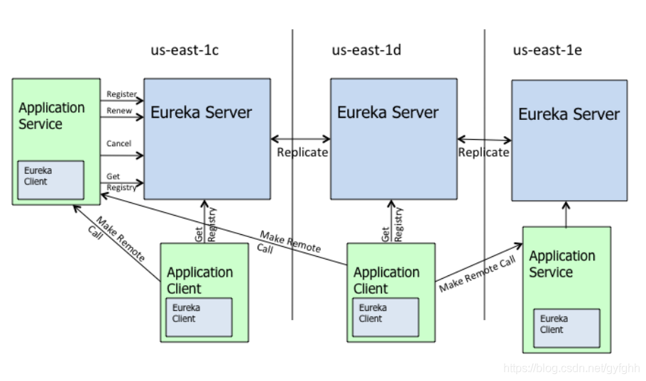 java 微服务使用美团Leaf java微服务模块划分_maven_14