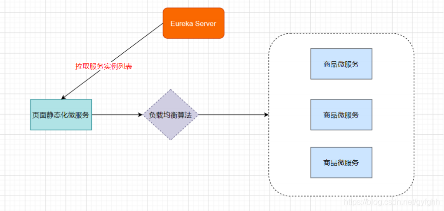 java 微服务使用美团Leaf java微服务模块划分_maven_23