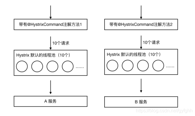 java 微服务使用美团Leaf java微服务模块划分_spring_30