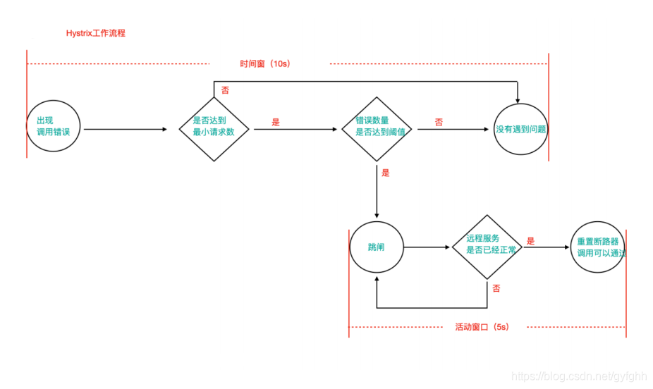 java 微服务使用美团Leaf java微服务模块划分_maven_31