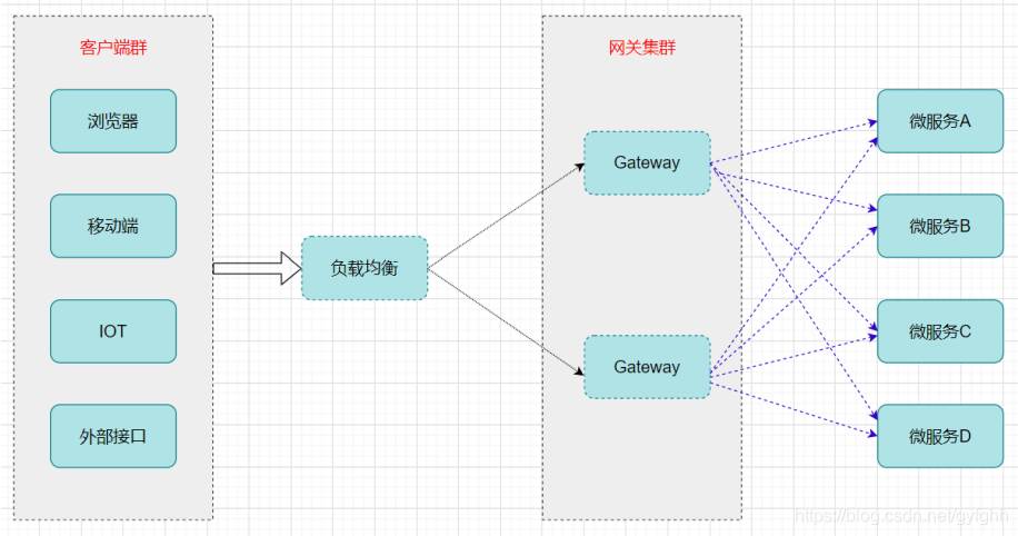 java 微服务使用美团Leaf java微服务模块划分_java 微服务使用美团Leaf_34