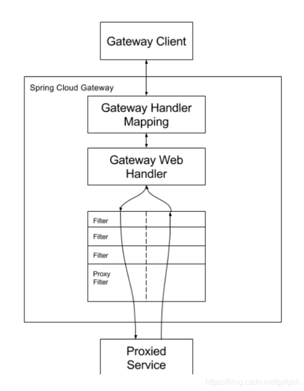 java 微服务使用美团Leaf java微服务模块划分_spring_35