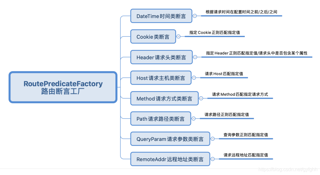 java 微服务使用美团Leaf java微服务模块划分_java_36