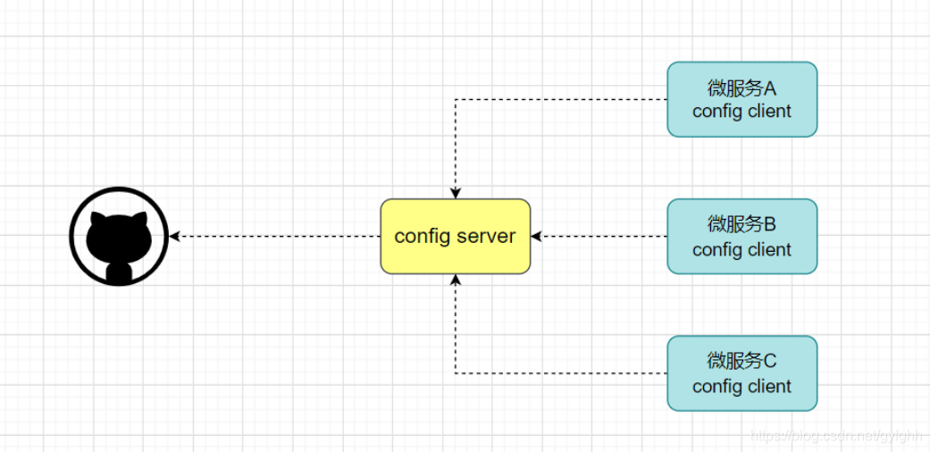 java 微服务使用美团Leaf java微服务模块划分_spring_38