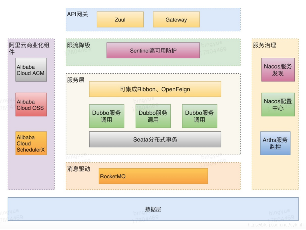 java 微服务使用美团Leaf java微服务模块划分_java 微服务使用美团Leaf_61