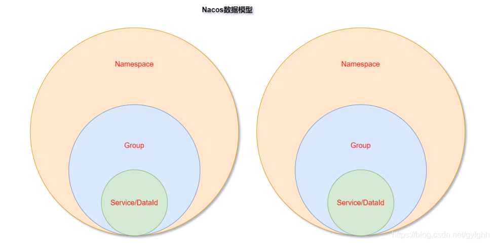 java 微服务使用美团Leaf java微服务模块划分_java_65