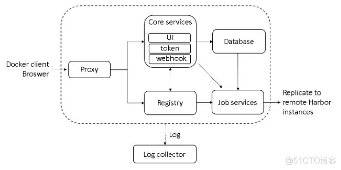 docker离线安装nginx镜像xiazai docker 离线安装_Docker_02