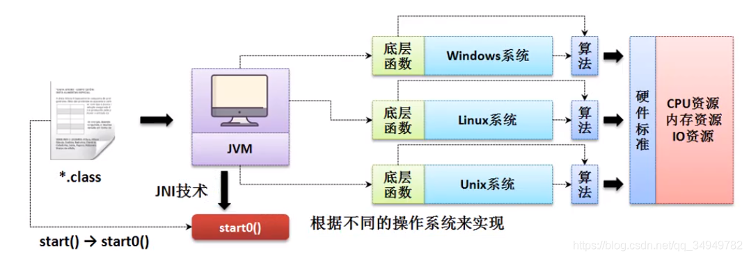 Java简单的死锁的代码 死锁 java代码_Java_02