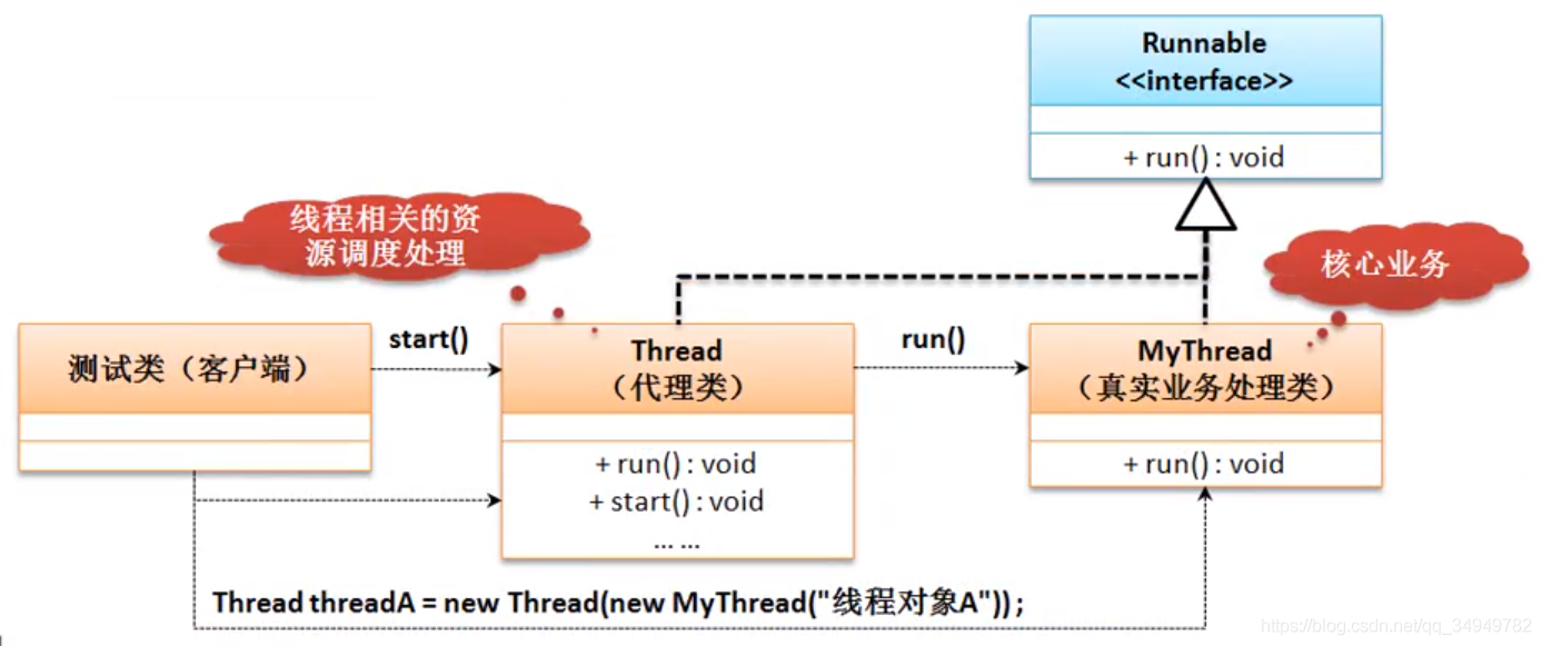 Java简单的死锁的代码 死锁 java代码_Java_03