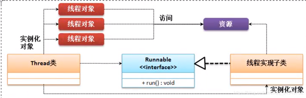 Java简单的死锁的代码 死锁 java代码_多线程_04