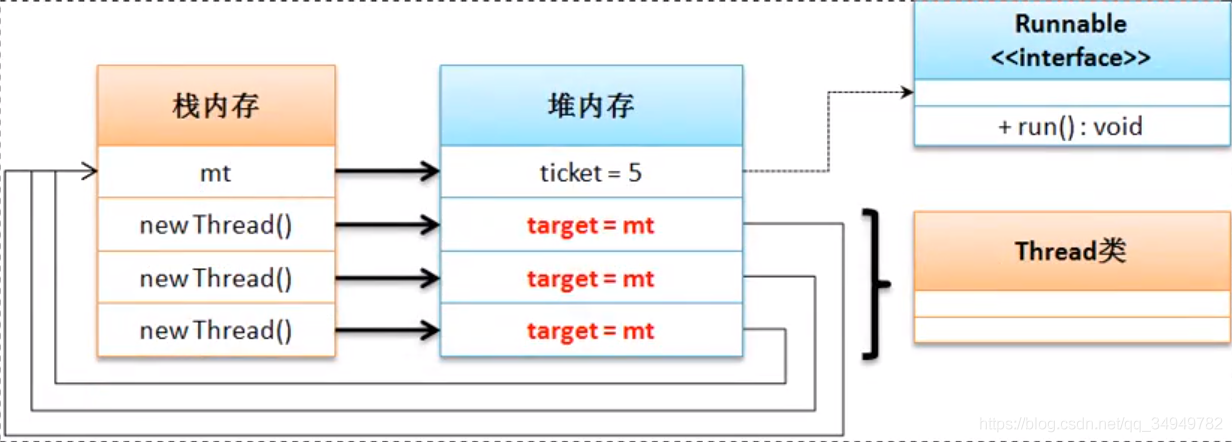 Java简单的死锁的代码 死锁 java代码_Java简单的死锁的代码_06