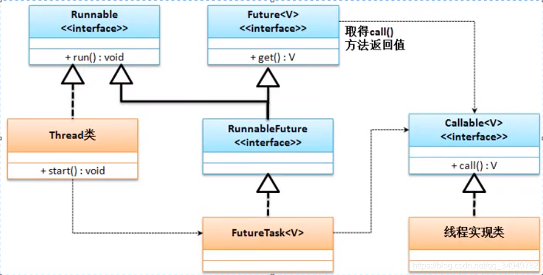 Java简单的死锁的代码 死锁 java代码_System_07