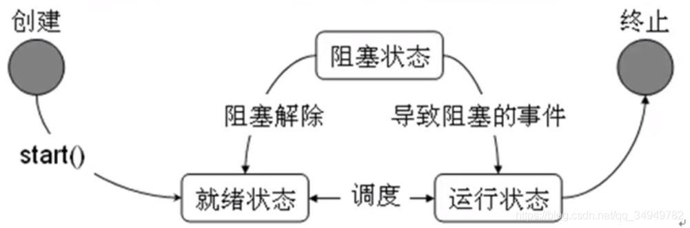 Java简单的死锁的代码 死锁 java代码_Java_08