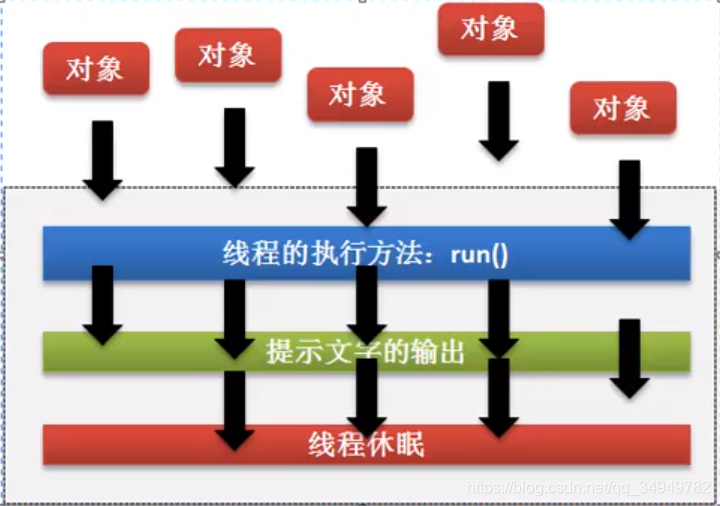 Java简单的死锁的代码 死锁 java代码_Java简单的死锁的代码_11