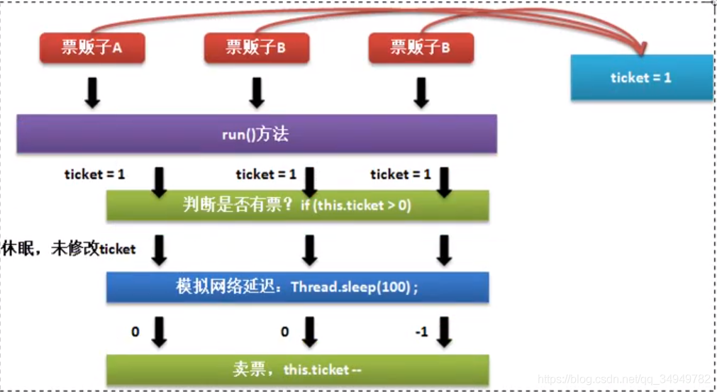 Java简单的死锁的代码 死锁 java代码_多线程_15