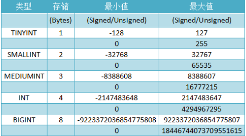 Java sql不等于 sql语句中的不等于_Java sql不等于