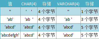 Java sql不等于 sql语句中的不等于_MySQL_02