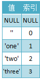 Java sql不等于 sql语句中的不等于_mysql_03