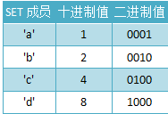 Java sql不等于 sql语句中的不等于_Java sql不等于_04