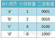 Java sql不等于 sql语句中的不等于_MySQL_04