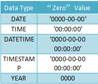 Java sql不等于 sql语句中的不等于_MySQL_05