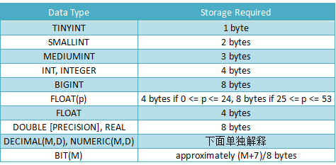 Java sql不等于 sql语句中的不等于_Java sql不等于_06