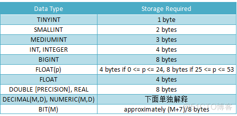 Java sql不等于 sql语句中的不等于_Java sql不等于_06