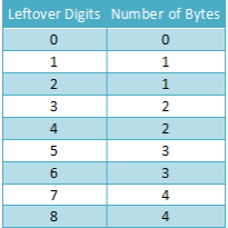 Java sql不等于 sql语句中的不等于_Java sql不等于_07