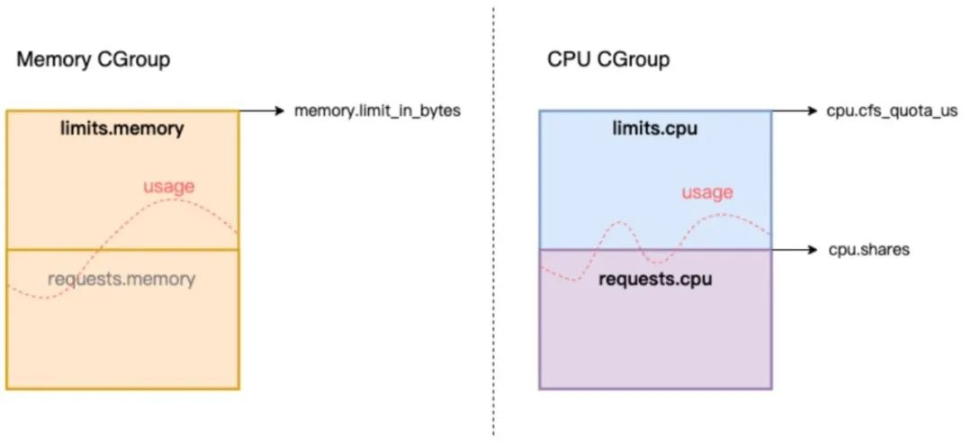 docker 中springboot 内存溢出 docker容器内存溢出_linux