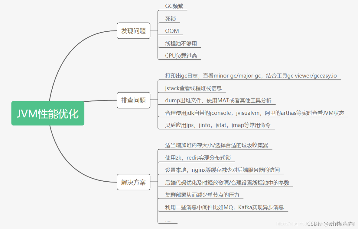 java jvm 调优 jvm调优方法_java