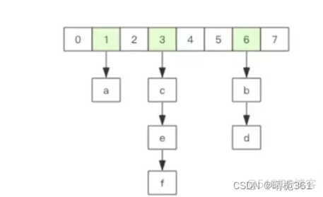 redis hash 存储量 redis hash数据100万_redis_02