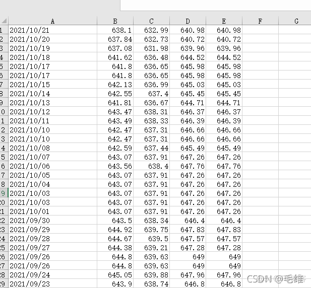 python 爬取表格数据 python爬取网页表格_python_02