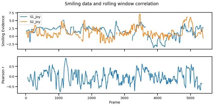 两个序列的相关性 python 两个序列的相关性分析_python_04