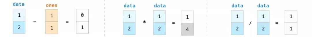 python 矩阵点乘向量 numpy矩阵乘向量_python 矩阵点乘向量_05