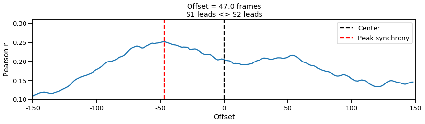 两个序列的相关性 python 两个序列的相关性分析_python_08