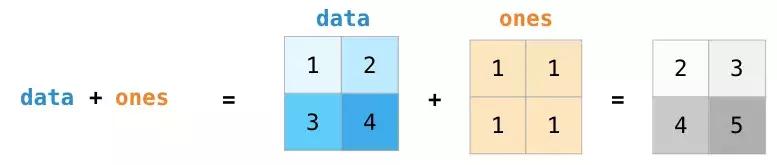 python 矩阵点乘向量 numpy矩阵乘向量_numpy 矩阵与向量相乘_11