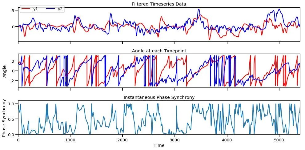 两个序列的相关性 python 两个序列的相关性分析_两个序列的相关性 python_18