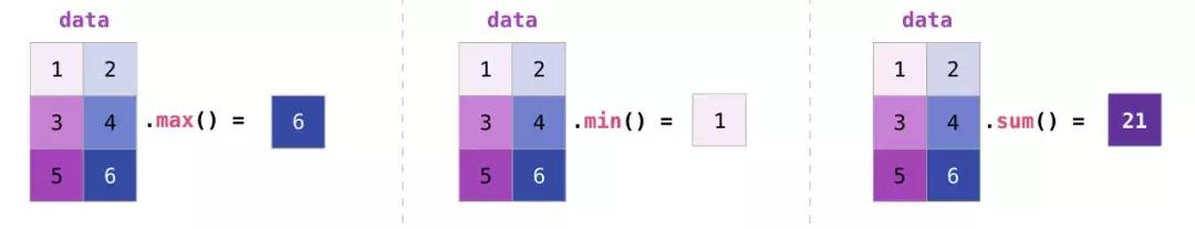 python 矩阵点乘向量 numpy矩阵乘向量_python 矩阵点乘向量_15