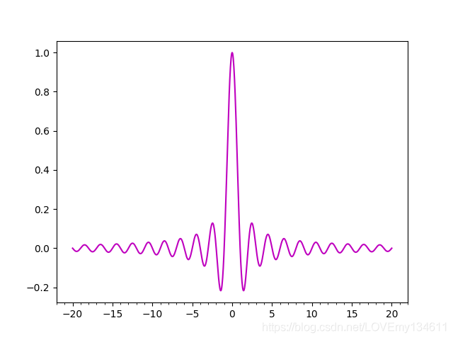 python plot 自适应调节 时间坐标 python plot坐标轴_新星计划