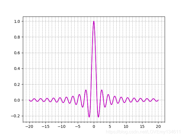 python plot 自适应调节 时间坐标 python plot坐标轴_可视化_02