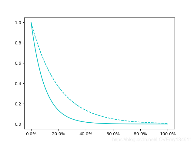 python plot 自适应调节 时间坐标 python plot坐标轴_python_05