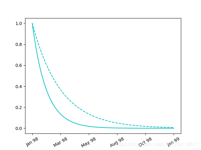 python plot 自适应调节 时间坐标 python plot坐标轴_matplotlib_06