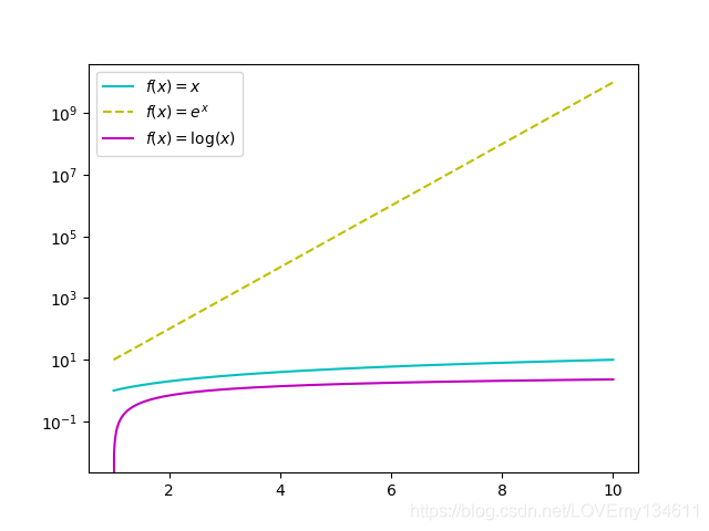 python plot 自适应调节 时间坐标 python plot坐标轴_数据可视化_07