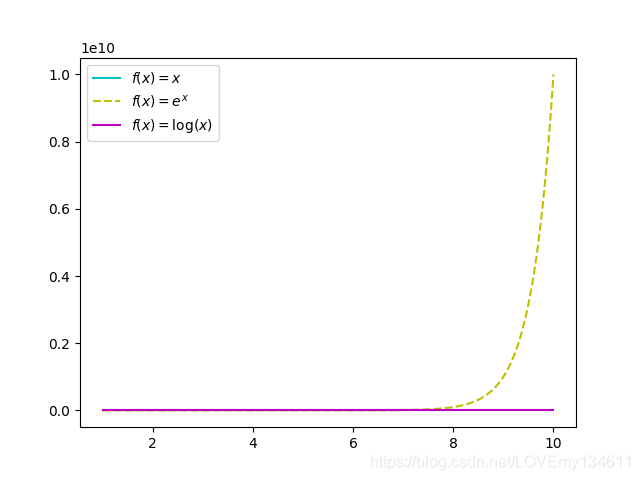 python plot 自适应调节 时间坐标 python plot坐标轴_数据可视化_08