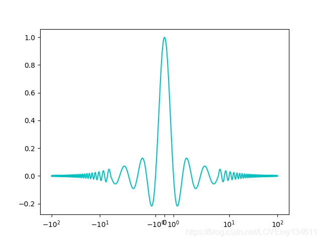 python plot 自适应调节 时间坐标 python plot坐标轴_python_09