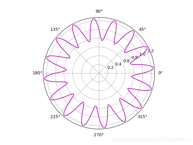 python plot 自适应调节 时间坐标 python plot坐标轴_可视化_10