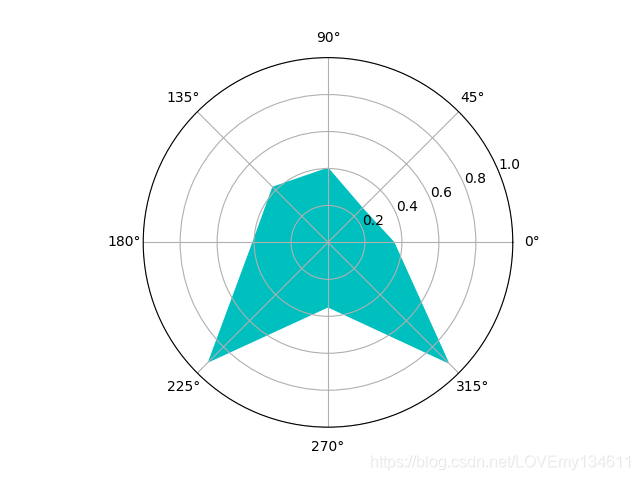 python plot 自适应调节 时间坐标 python plot坐标轴_可视化_11